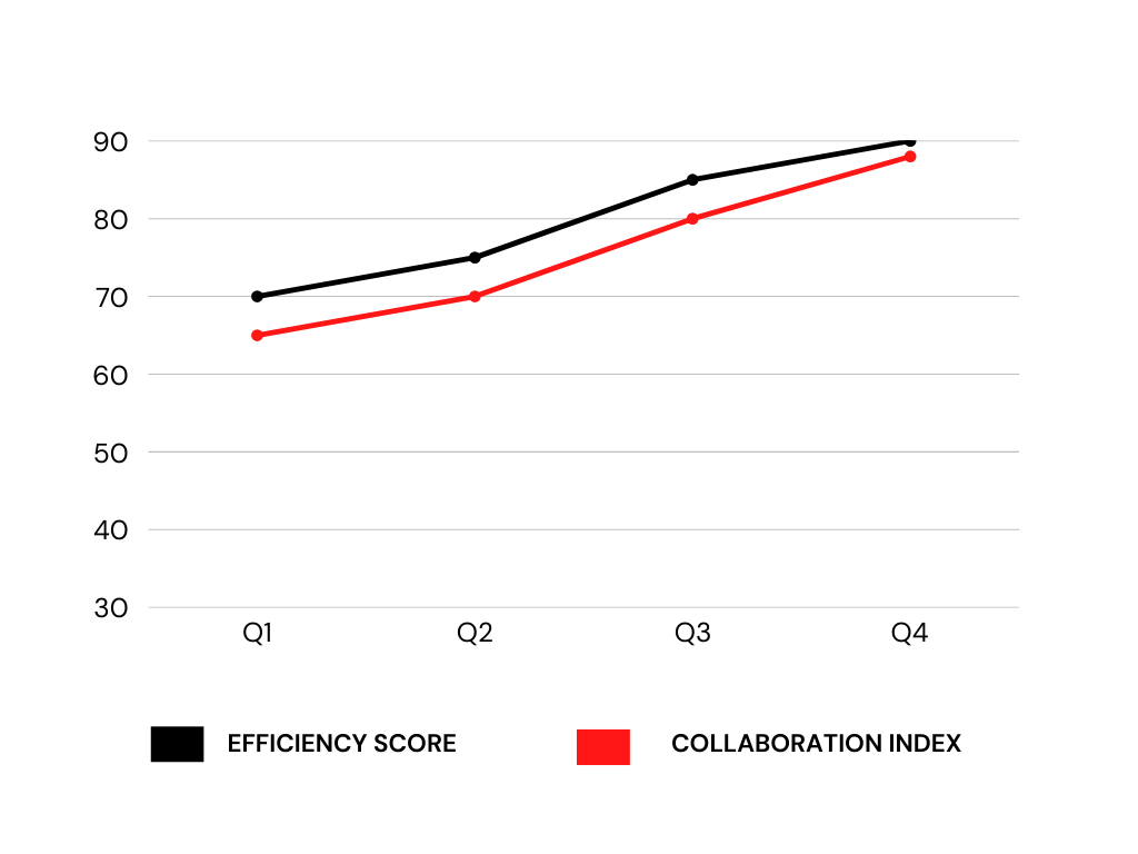 brown modern line chart infographic graph